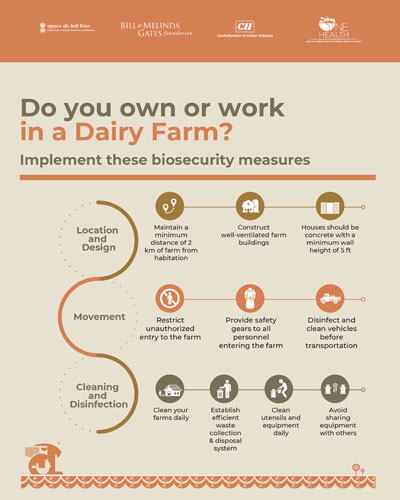 Biosecurity in Dairy Farms