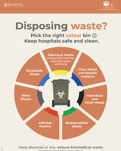 Disposing Waste