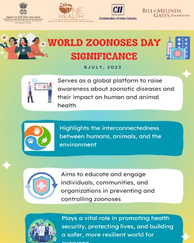 world zoonoses Day